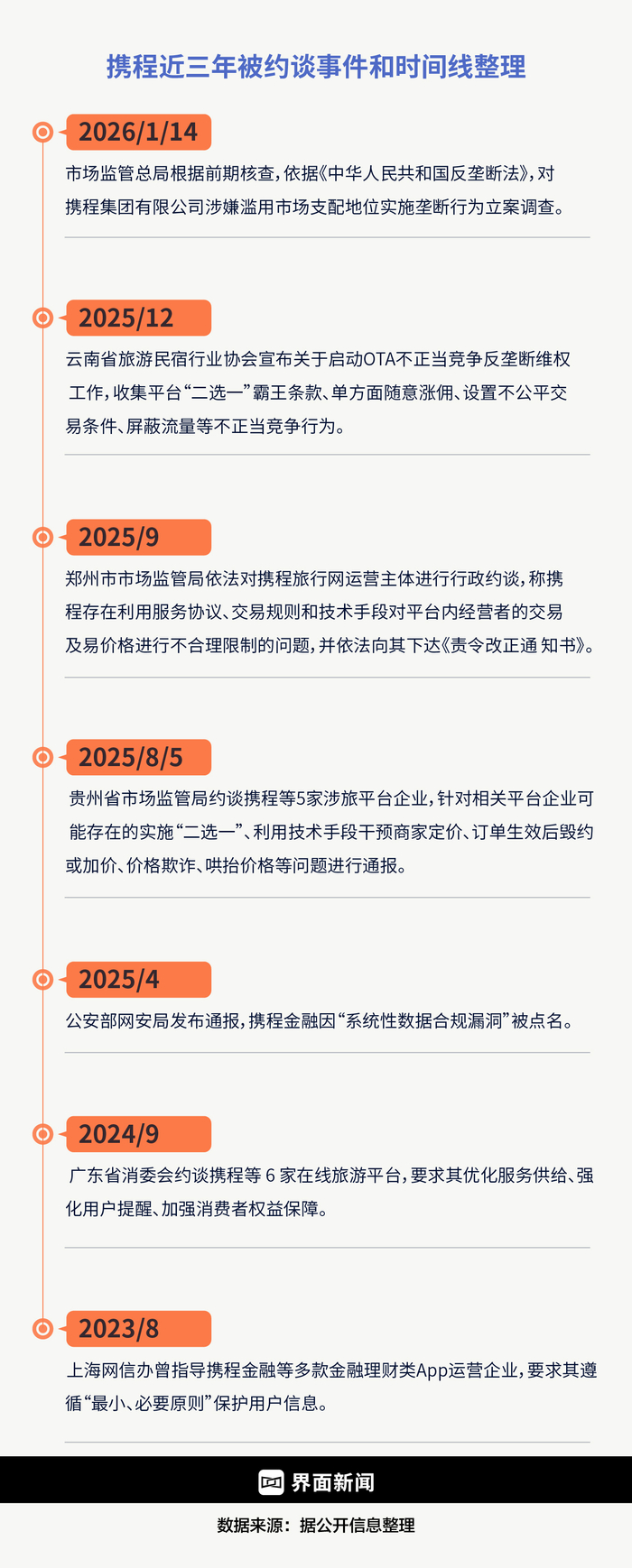 数据整理：周末 制图：何苗