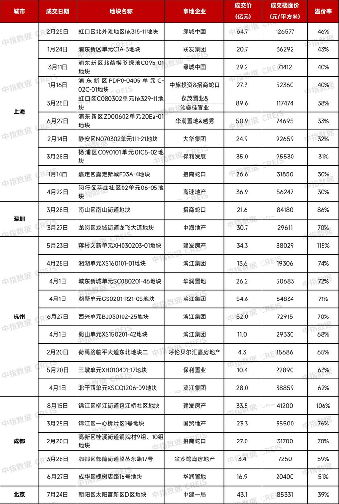 图/中指研究院