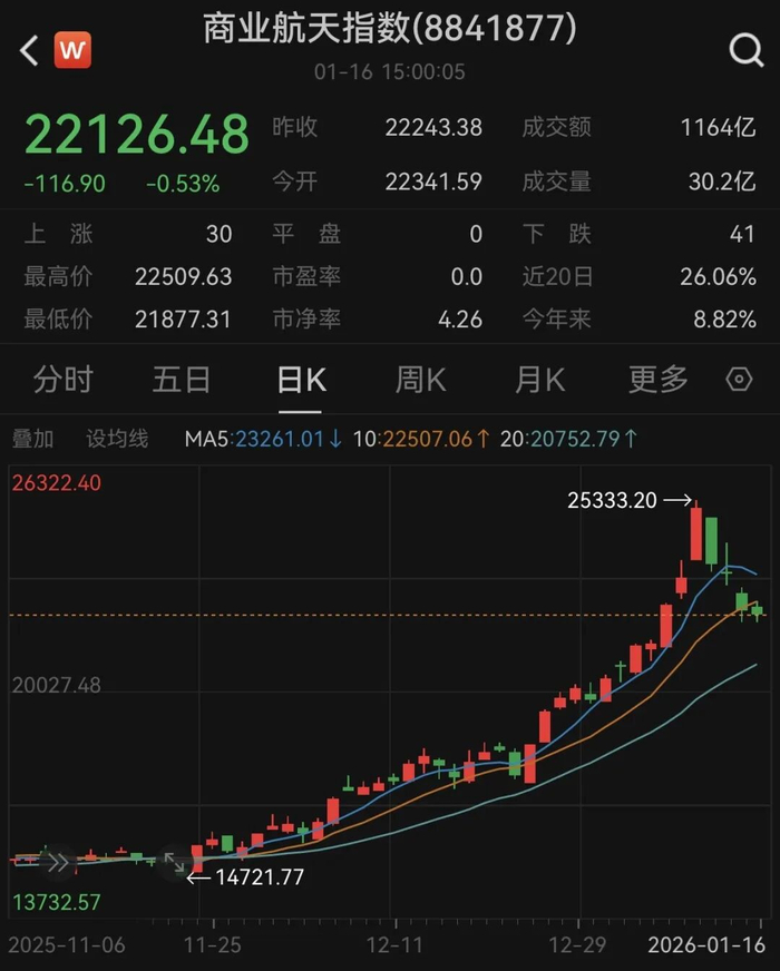 图片来源：万得