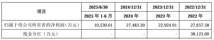 图 / 福恩股份招股书