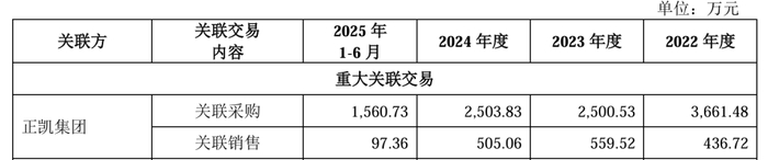 图 / 福恩股份招股书