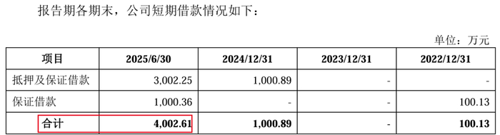 图 / 福恩股份招股书