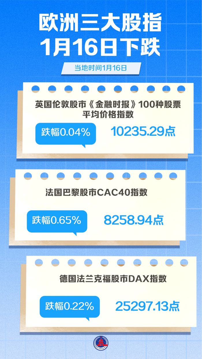 图表）欧洲三大股指1月16日下跌_财经头条