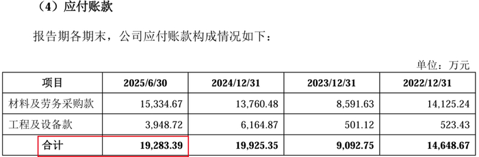 图 / 福恩股份招股书