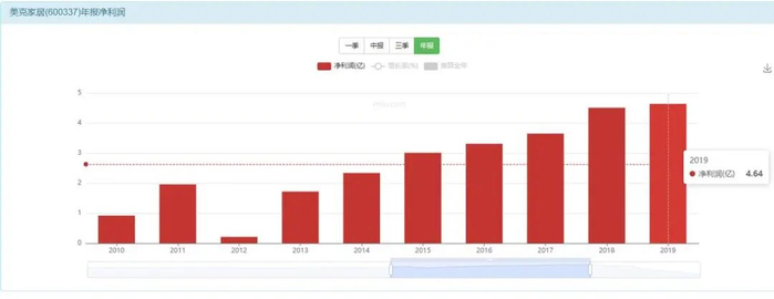 图源：亿牛网