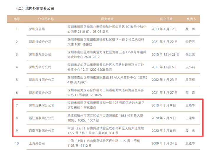 图 / 国信证券2025年半年报