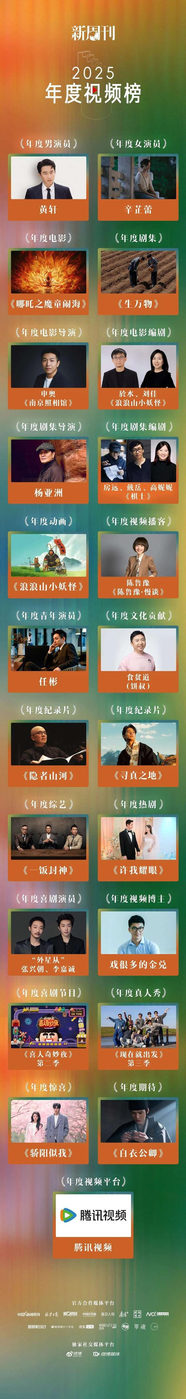 2025年度视频榜。主办方供图