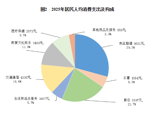 图源：国家统计局网站
