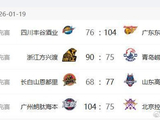 CBA最新排名出炉：广厦稳居第一，广东第二，四川队17连败