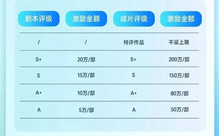 “万象计划”第二期
