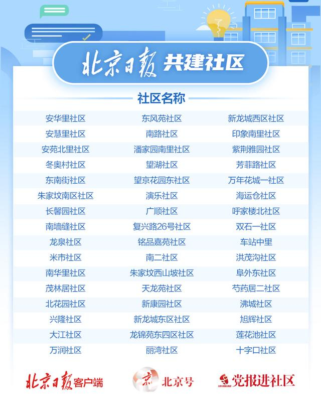 来源：北京日报客户端