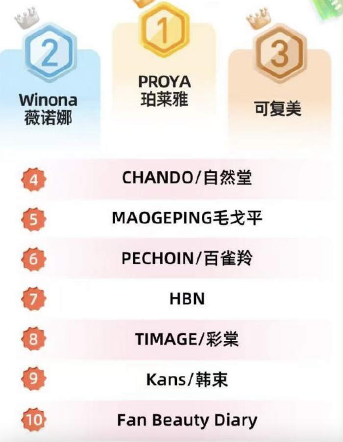 图片来源：FANBEAUTY官方微博