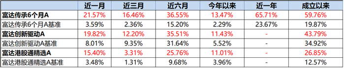 数据来源：Wind；数据截止：2026年1月16日