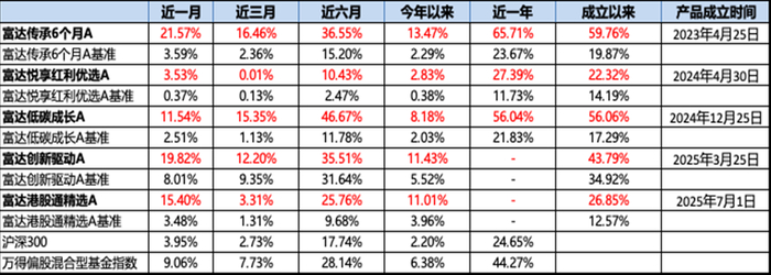 数据来源：Wind；数据截止：2026年1月16日