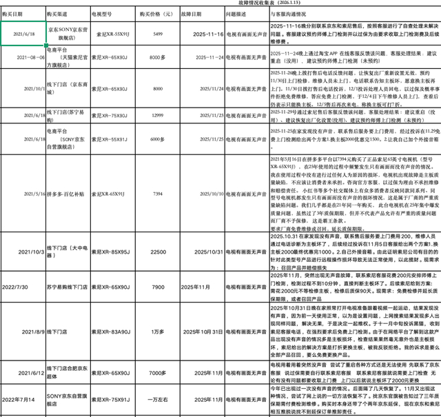维权群内消费者填写的维权信息收集表截图