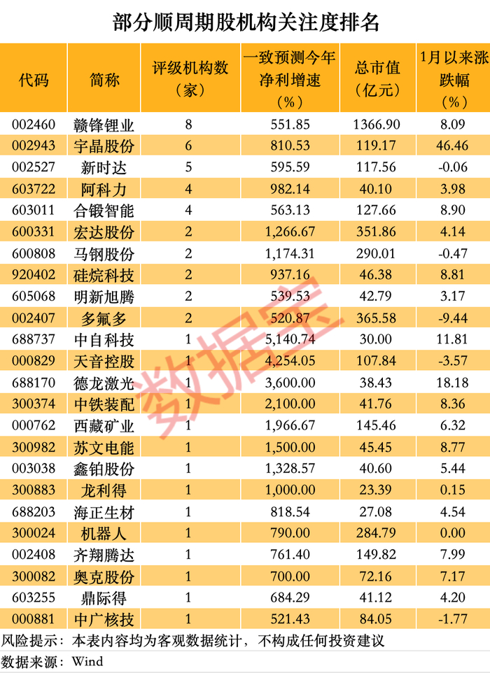 声明：数据宝所有资讯内容不构成投资建议，股市有风险，投资需谨慎。