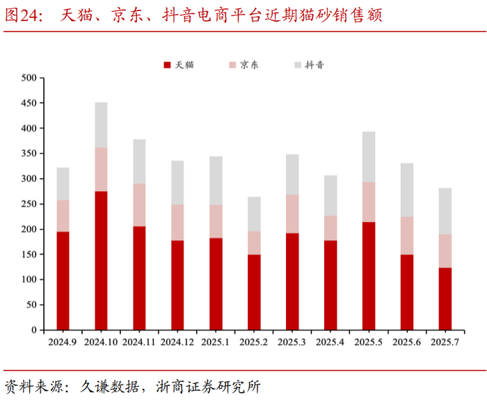 xd影响seo开发吗