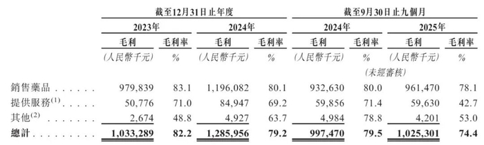 图 / 公司招股书