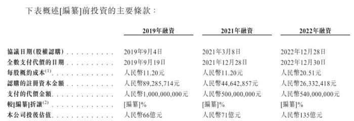图 / 公司招股书