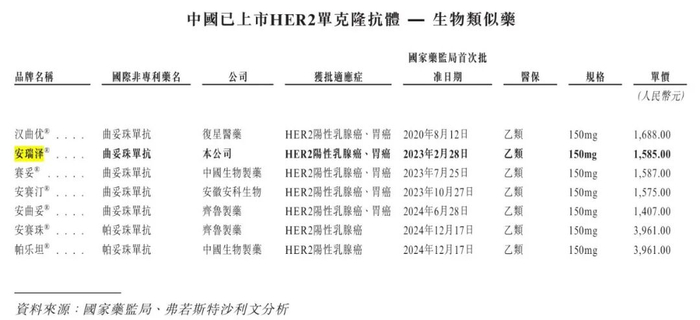 图 / 公司招股书