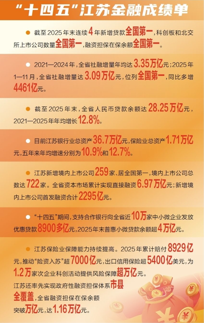 多个“全国第一”,彰显高质量发展硬实力__财经头条__新浪财经