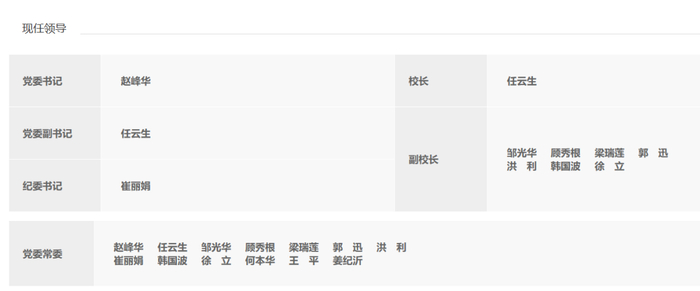 学校领导班子