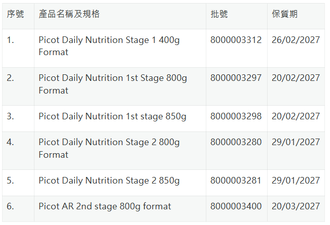 法国拉克塔利斯公司召回6批次奶粉。 澳门药物监督管理局网站截图