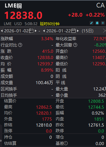 图源Wind