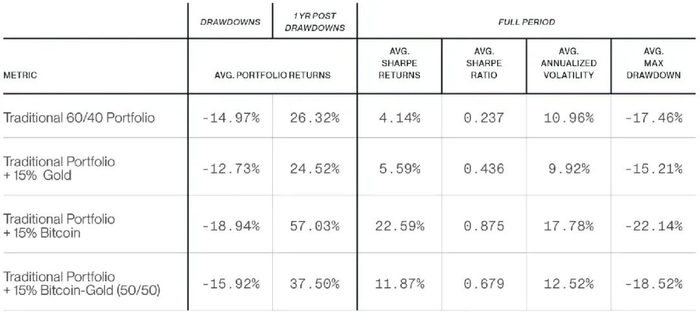 来源：Bitwise 资产管理公司，数据来自彭博社。