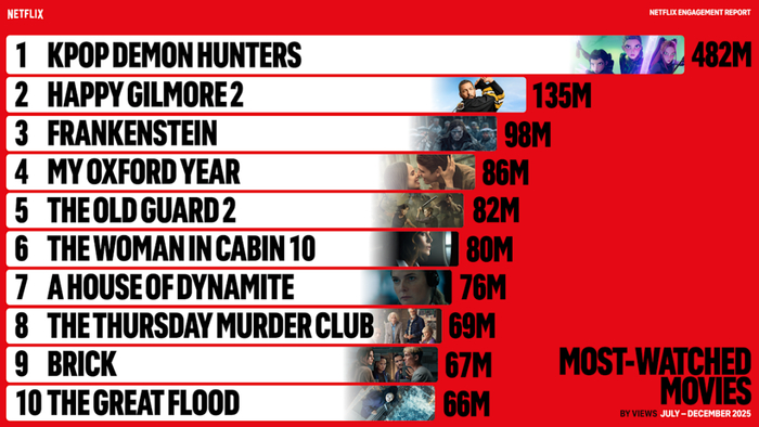Netflix 2025