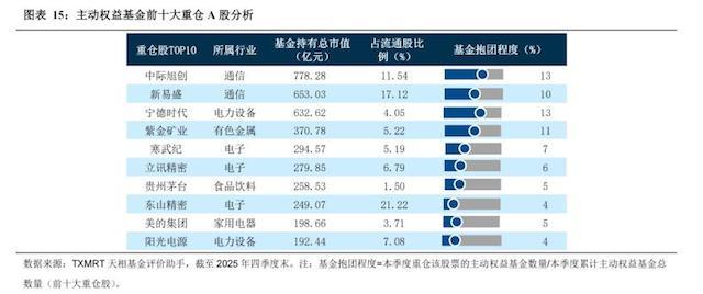 图片来源：天相投顾
