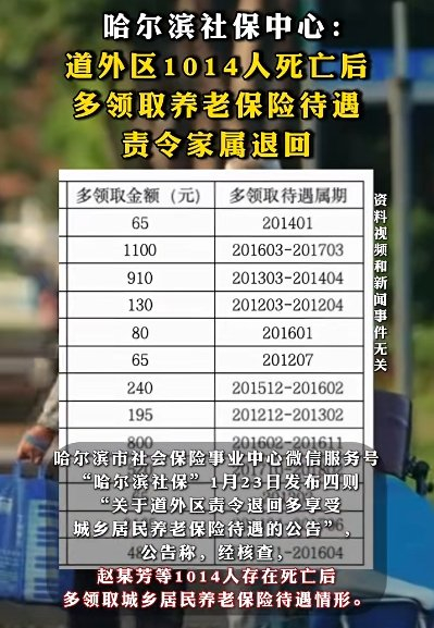 ▲“哈尔滨社保”发布四则“关于道外区责令退回多享受城乡居民养老保险待遇的公告”引发关注。图/澎湃新闻