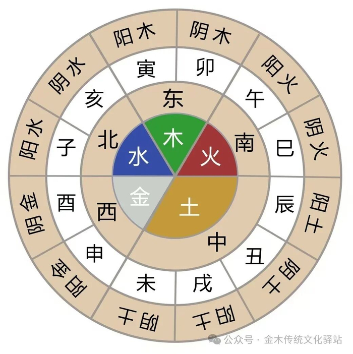 《黄帝内经》与五运六气|太阳|天干|少阴|阴风|表里_新浪新闻