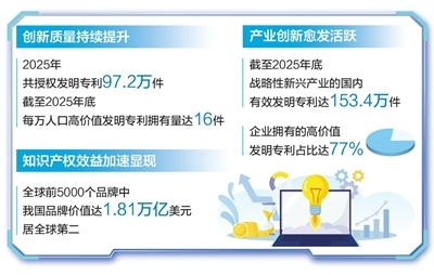 人工智能专利有效量居全球前列（权威发布）