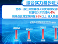 北京晒政府账本：今年财政收入预计增长约4%