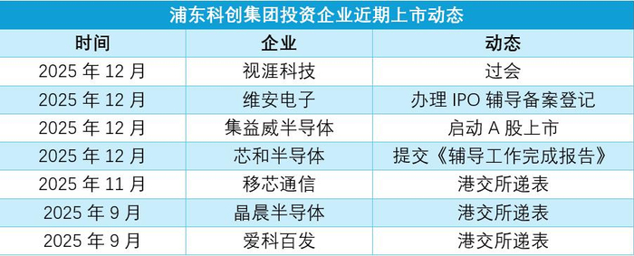 数据来源：企业官网、产城园区评论整理