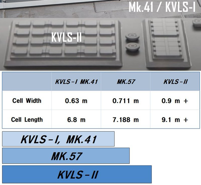 KVLS-II与MK41/KVLS-I的尺寸对比