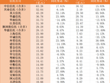 2025年信托行业整体业绩触底反弹，“冷热不均”分化加剧