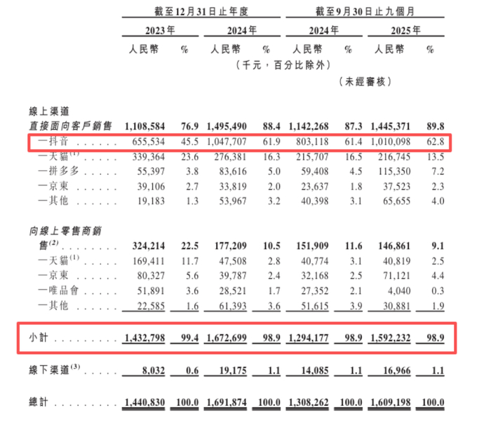 截图来源于西子健康招股书