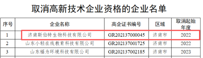 截图来源于山东省科学技术厅官网