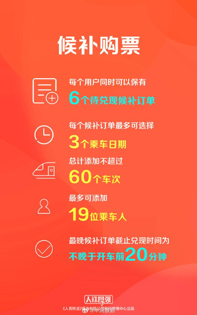 来源：中国铁路微博