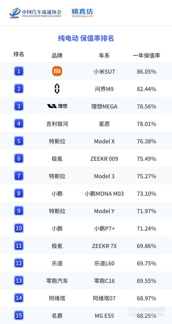 （图片来源：中国汽车流通协会）