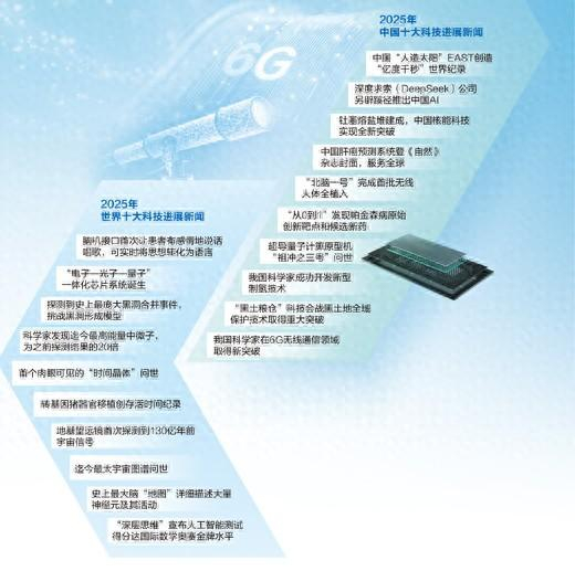 “祖冲之三号”芯片示意图。