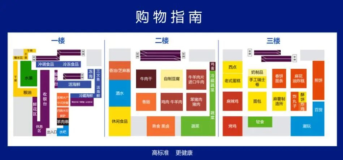 图源：开心农场A会员店