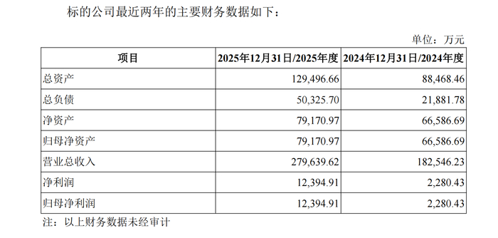 来源：湖南黄金关联交易预案公告