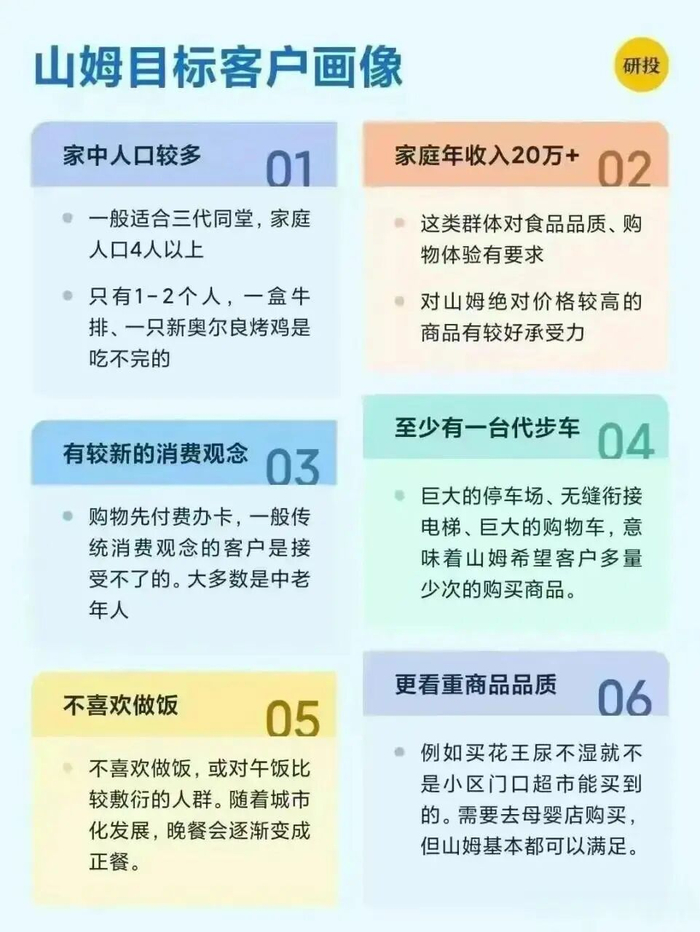 图源：研投