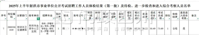 税女士公布她的考试成绩。 问政四川 图