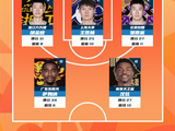 CBA常规赛第20轮最佳阵容出炉，胡金秋王哲林等5人入选