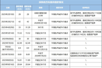 万科68亿境内债展期全部过关 深铁“再掏腰包”支援
