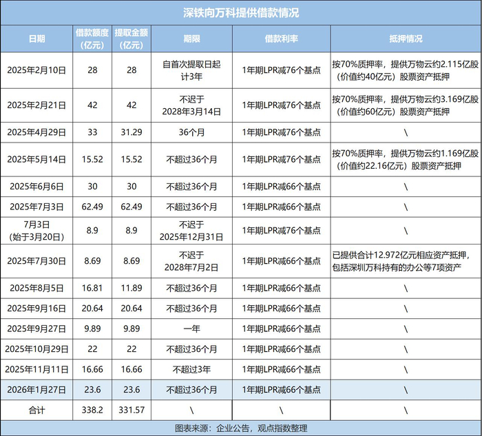 万科债券展期细节